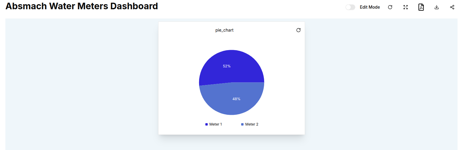 New Pie Chart