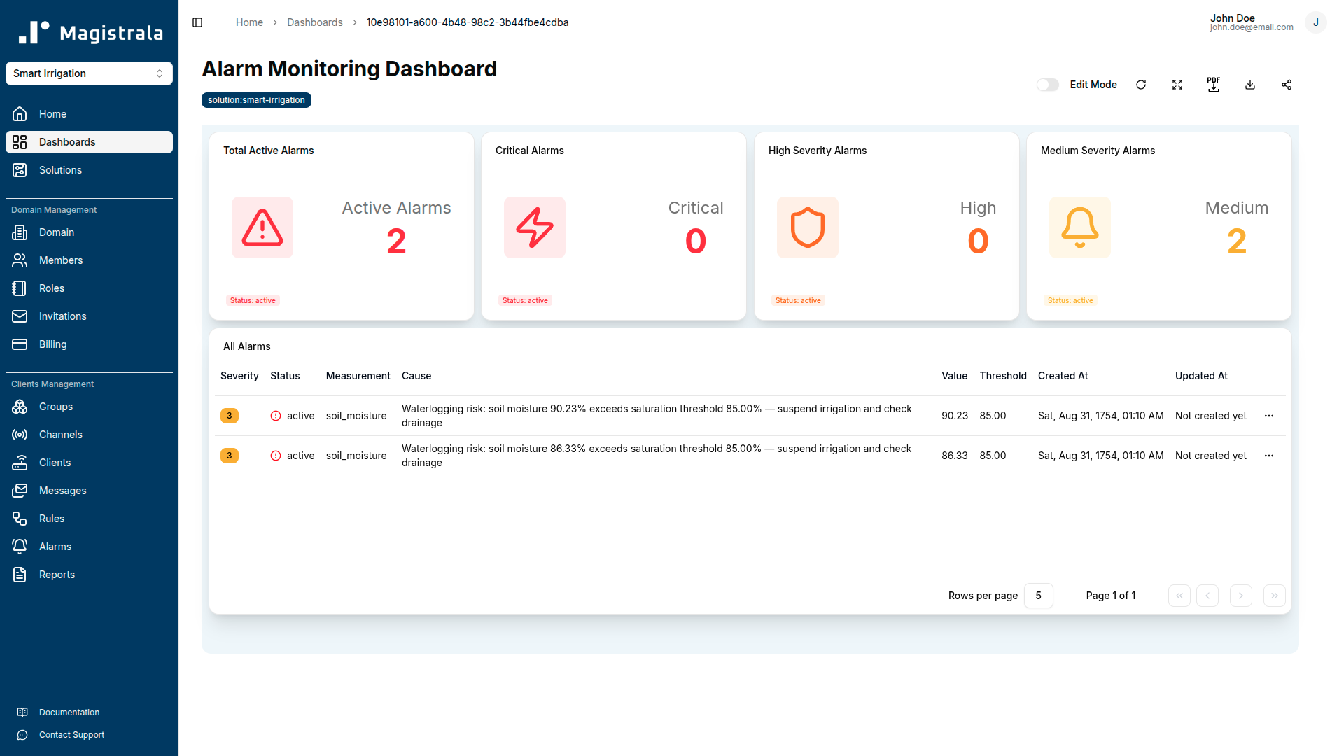 Alarm Monitoring Dashboard