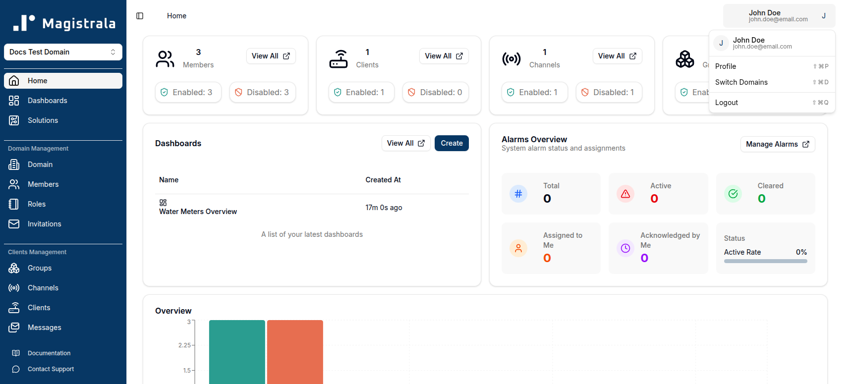 User Popover
