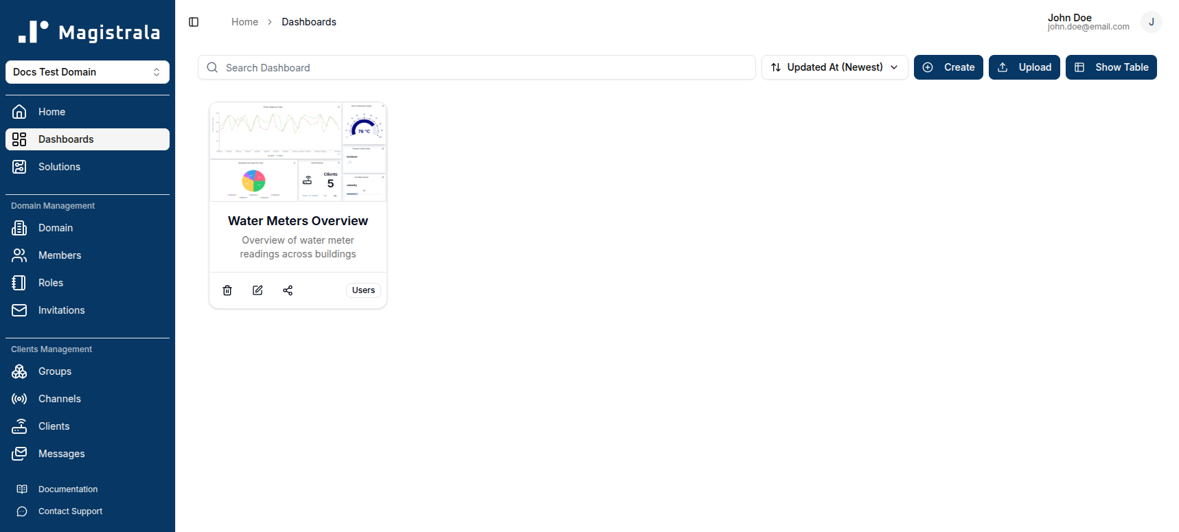 Dashboard overview