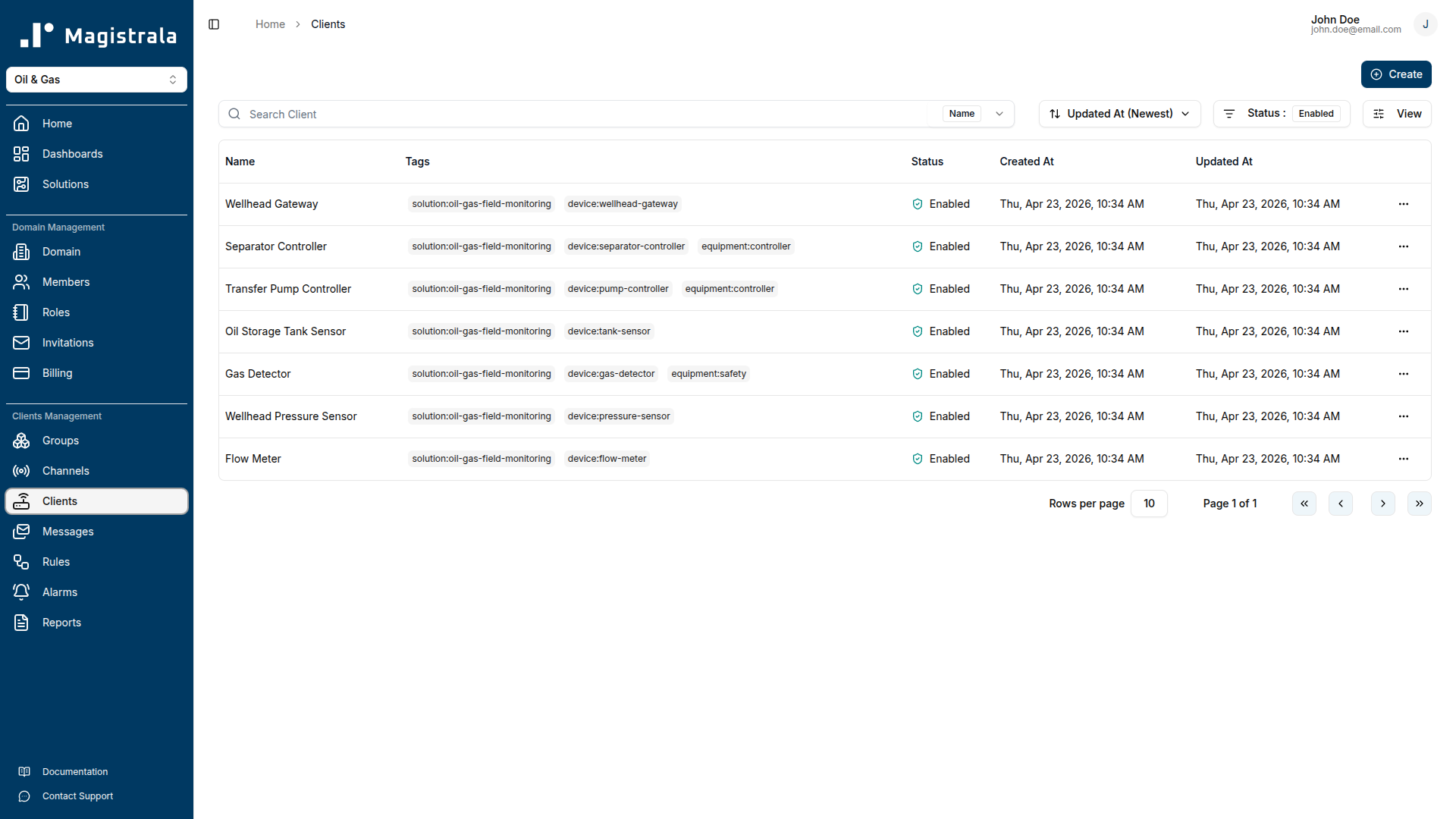 Provisioned devices