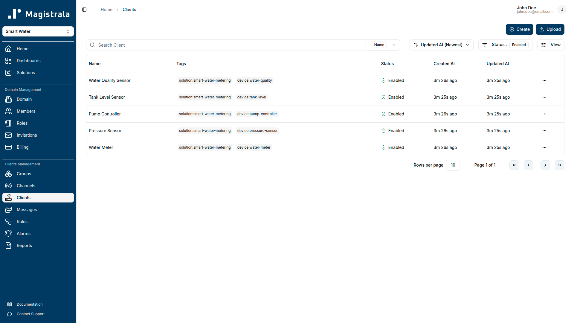 Provisioned devices