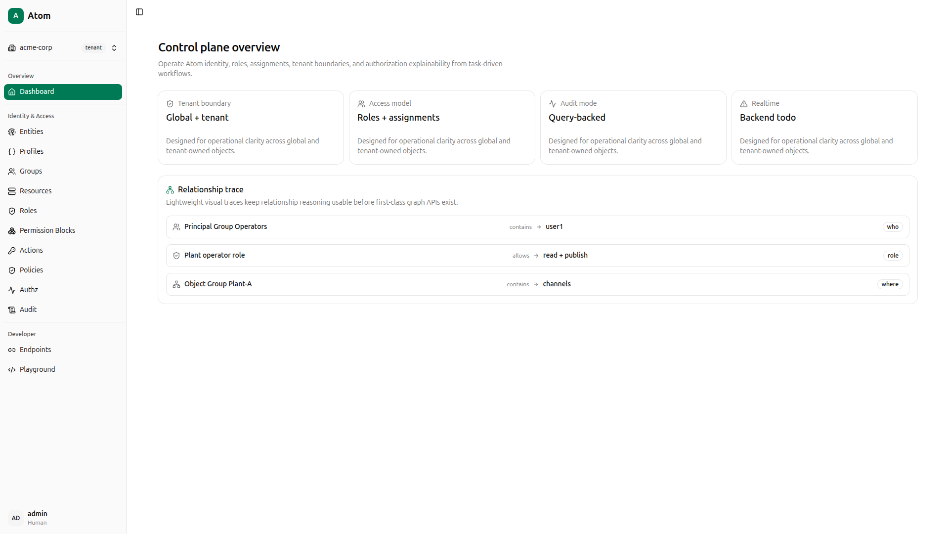 Dashboard after login