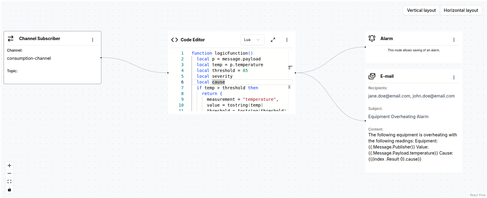 Temperature monitoring rule